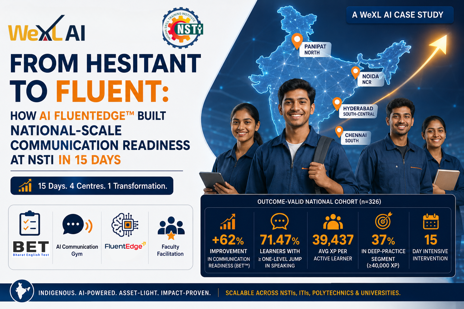 From Hesitant to Fluent: How AI FluentEdge™ Built National-Scale Communication Readiness at NSTI in 15 Days